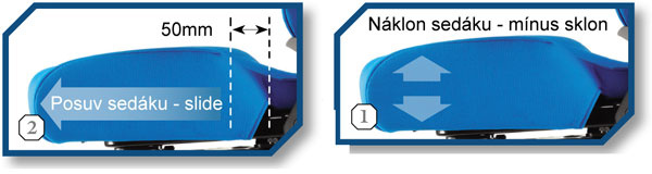 Funkce Kab K4 Premium