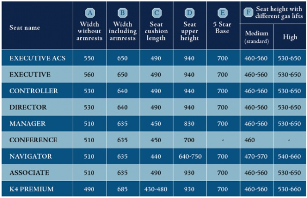Rozměry křesla KAB Seating