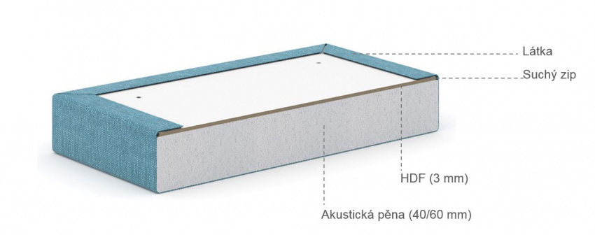 Složení panelů Acoustic Mod light