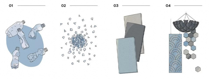 Recyklovaný panel PET